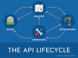 The API LifeCycle - From NordicAPIs.com