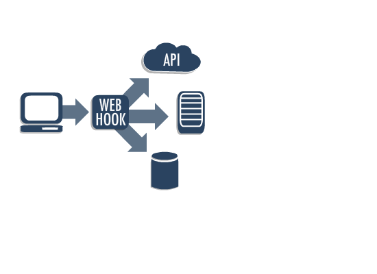 Webhooks Architecture