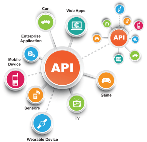 API