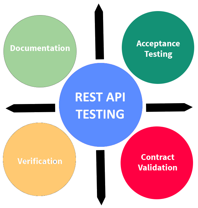 burp suite rest api testing