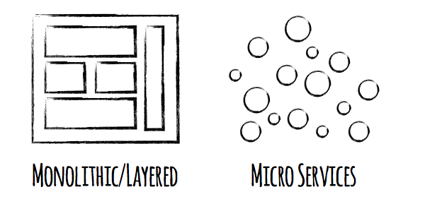 microservices vs monolithic architecture