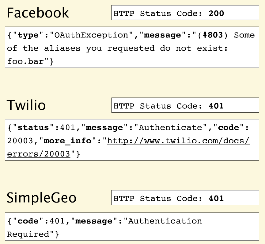 HTTP Status Codes - REST API Tutorial