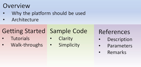 API Documentation