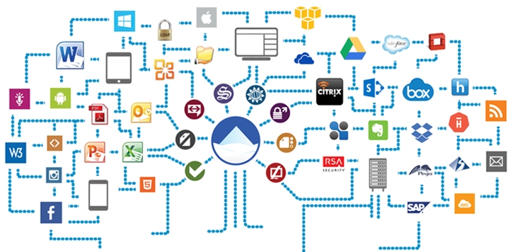 Points io. Application Programming interface перевод.