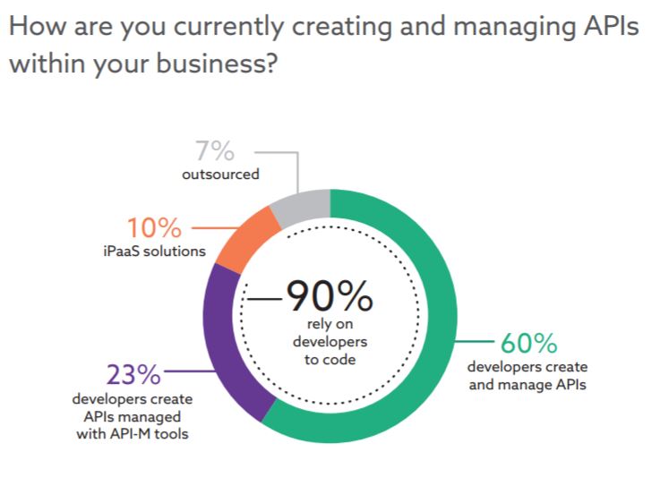 rest api security java