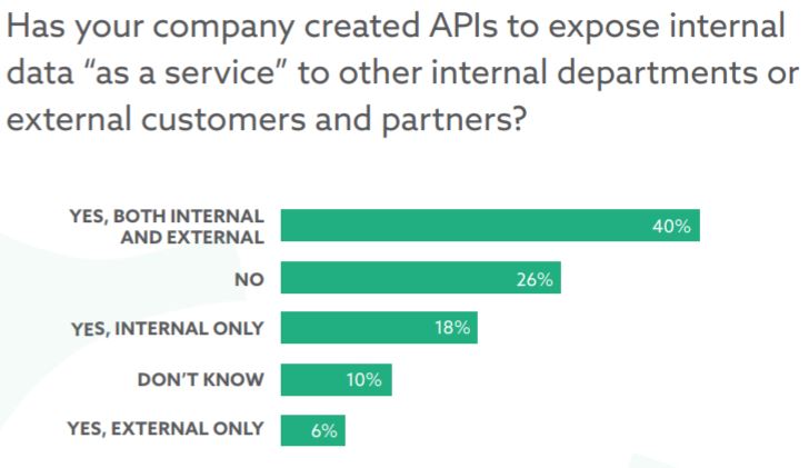 TOP 7 REST API Security Threats