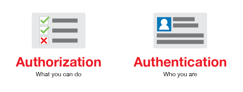 Authorization vs. Authentication