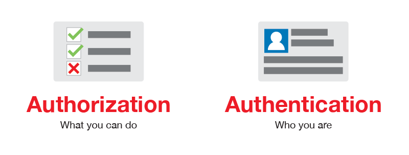 Authentication vs Authorization