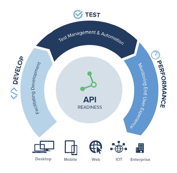 API Development with Design-first Approach